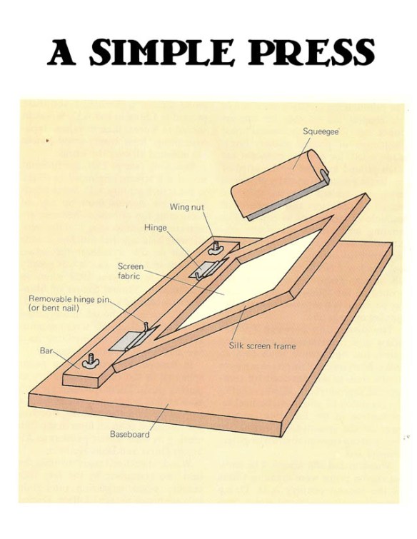 Also taken from "crafts and hobbies", 1979, Readers Digest Association